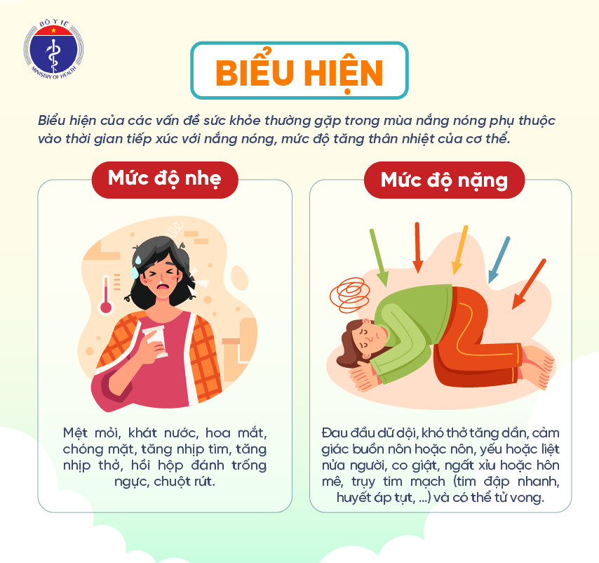 Các Vấn đề Sức Khỏe Thường Gặp Trong Mùa Nắng Nóng